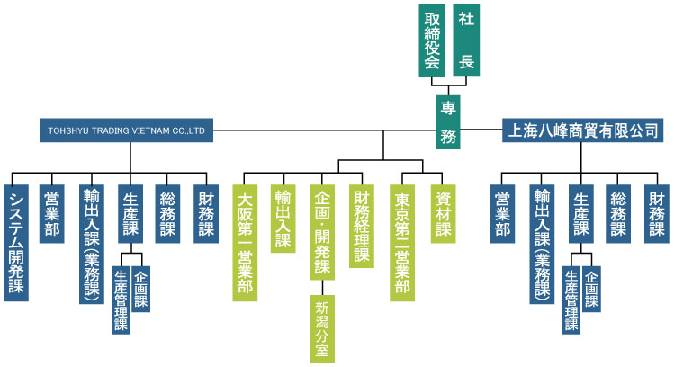 会社概要 - 東洲貿易株式会社